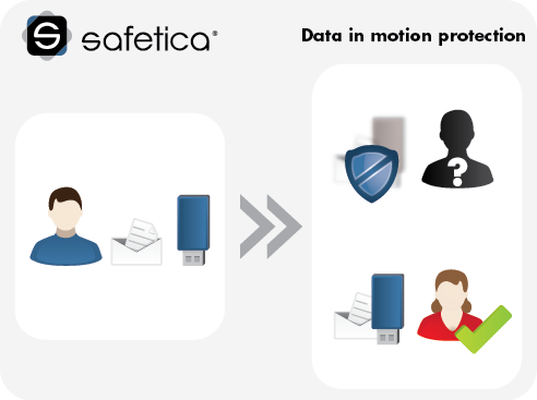 Data in motion protection